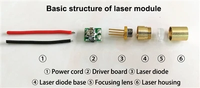 Miten laserkomponenttien laatu vaikuttaa lasermoduulin suorituskykyyn?